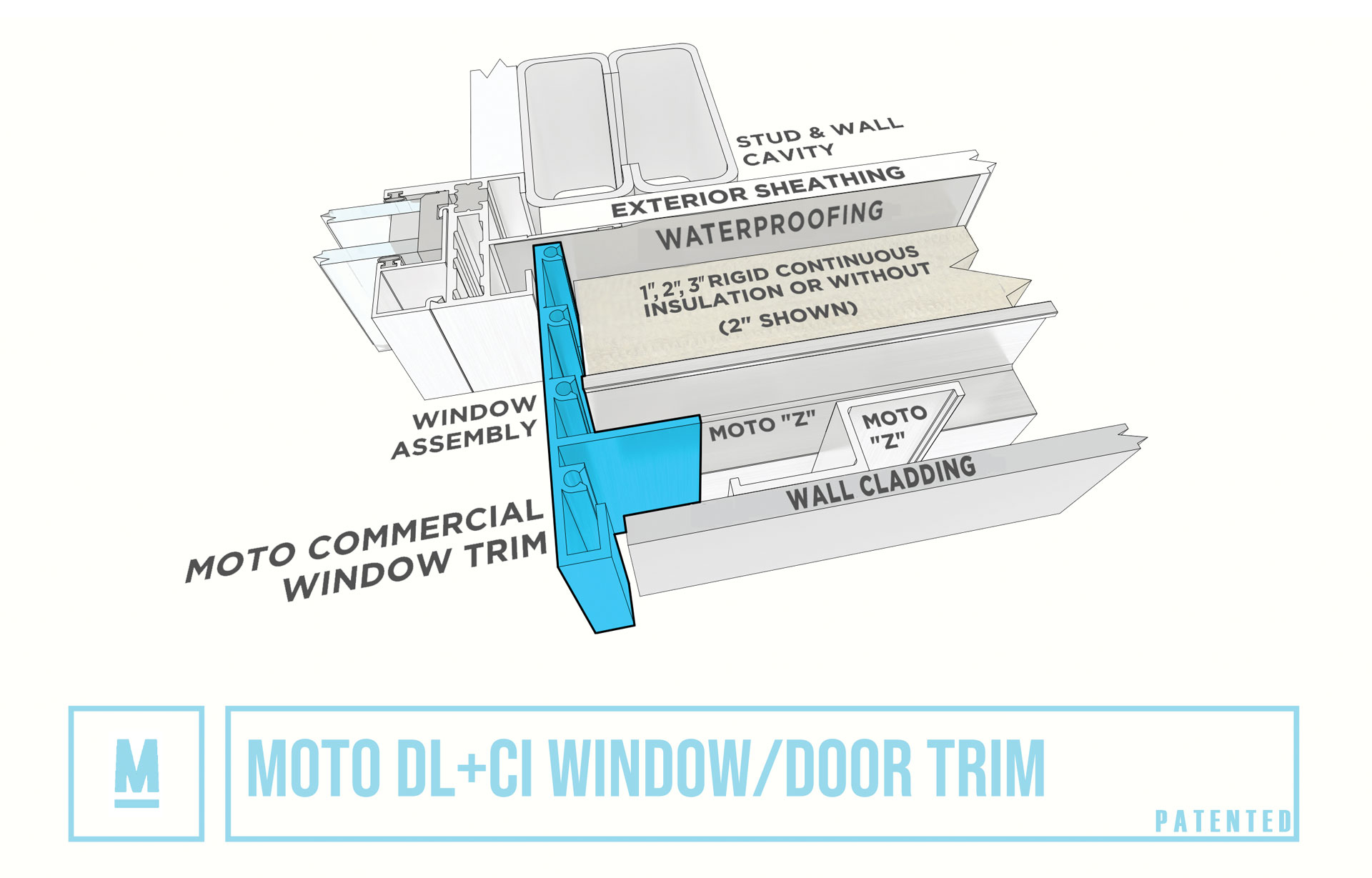 MOTO DL Window Trim